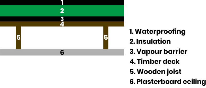 Tonbuild . Tonbridge Insulation Installers for Kent and Sussex